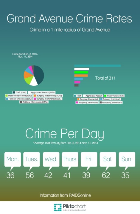 Crime Infographic